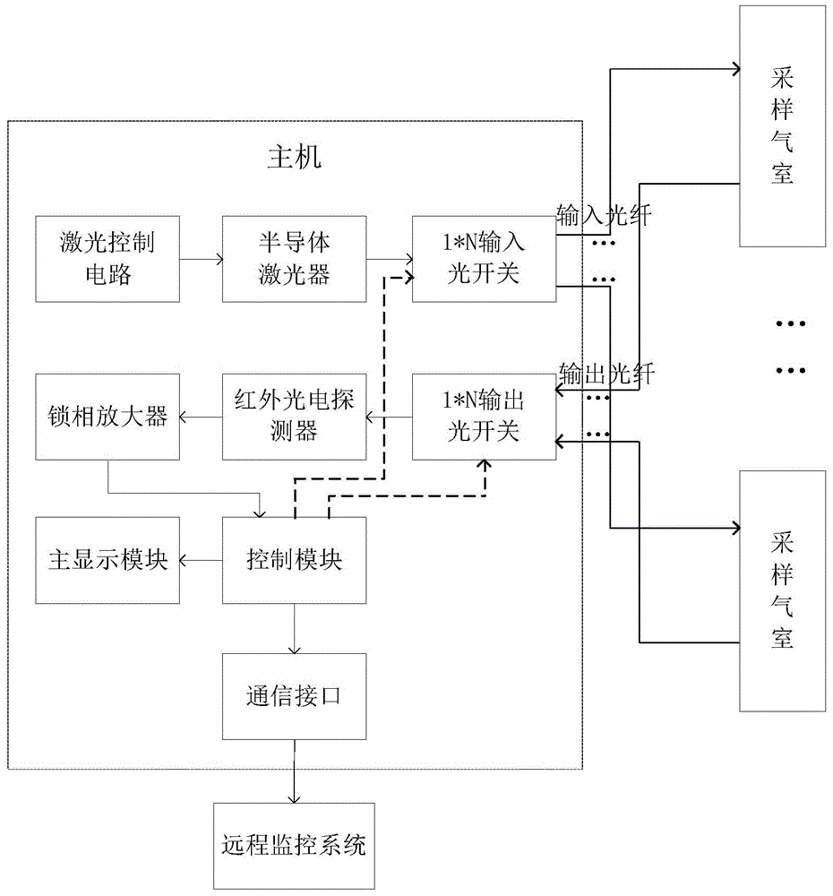 Online monitoring system for sulfur hexafluoride switch