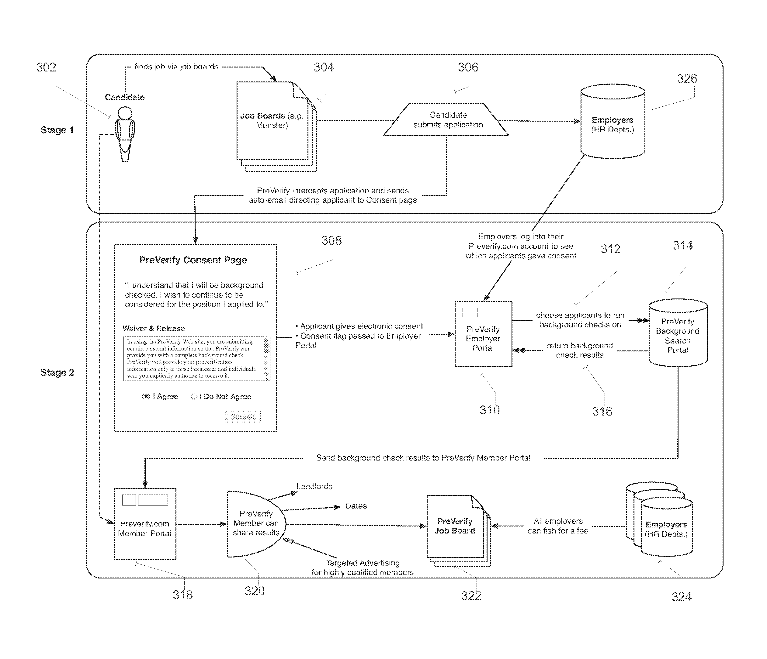 System and method for authorization and disclosure for background information searches