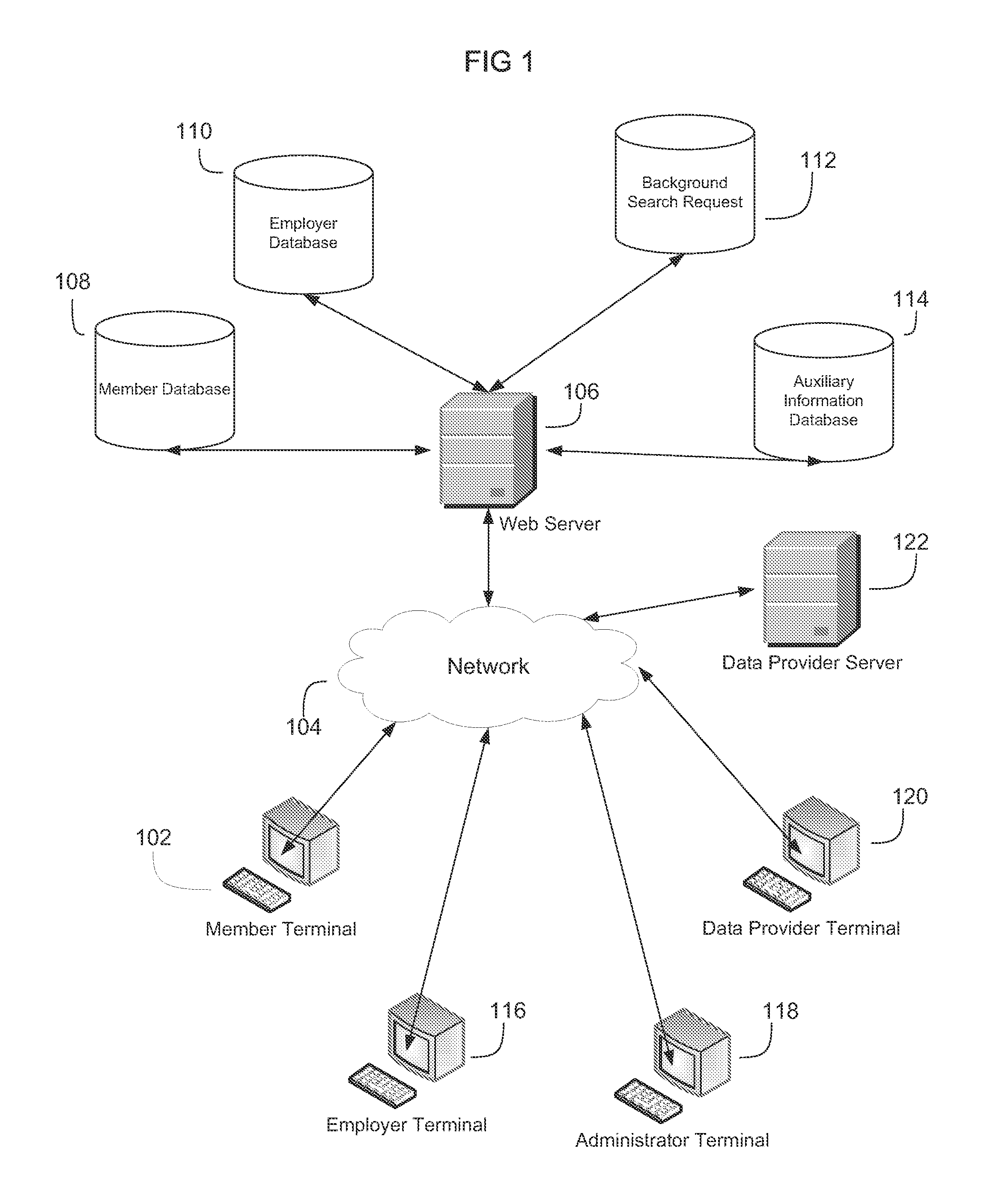 System and method for authorization and disclosure for background information searches