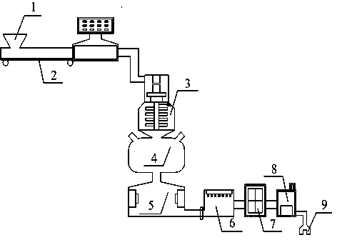 Production equipment of autoclaved aerated concrete blocks