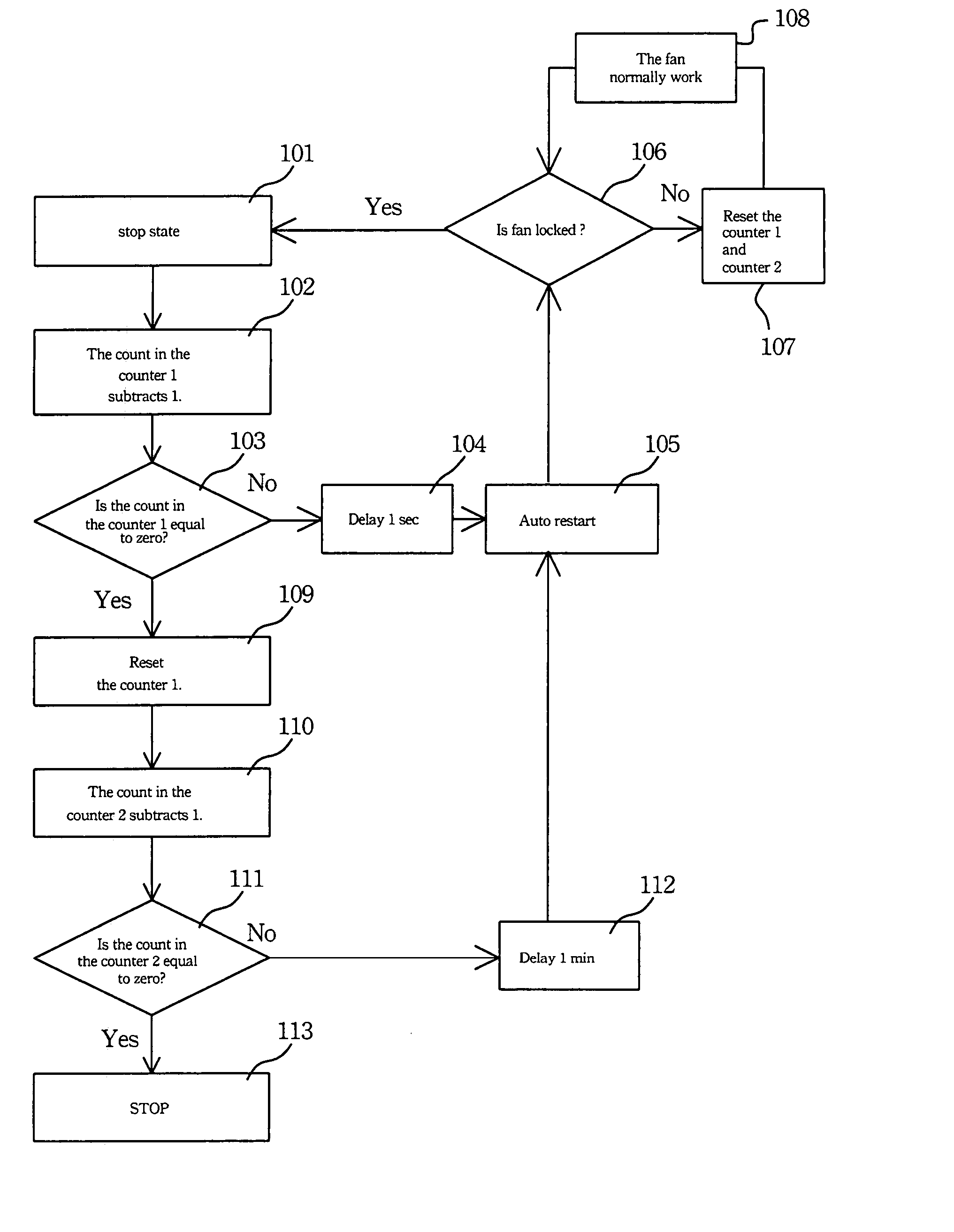 Fan protection method and fan system