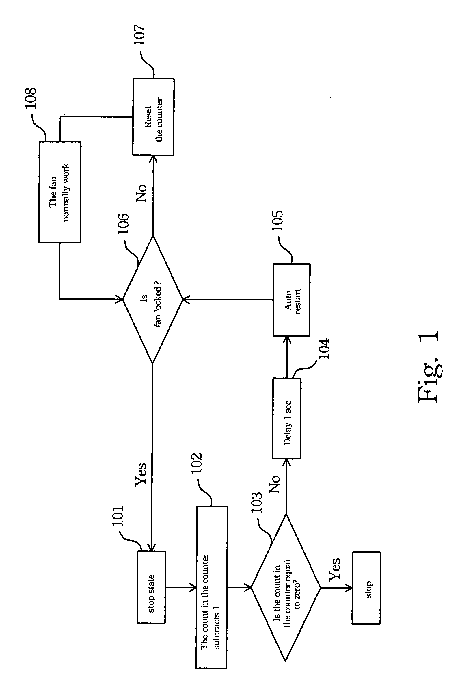 Fan protection method and fan system