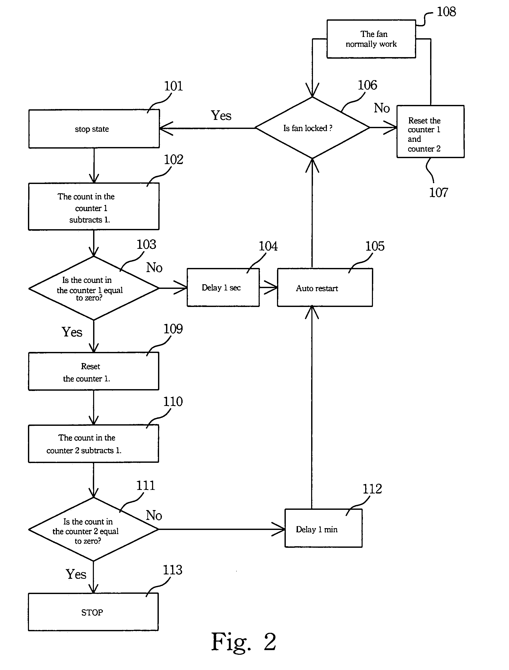 Fan protection method and fan system