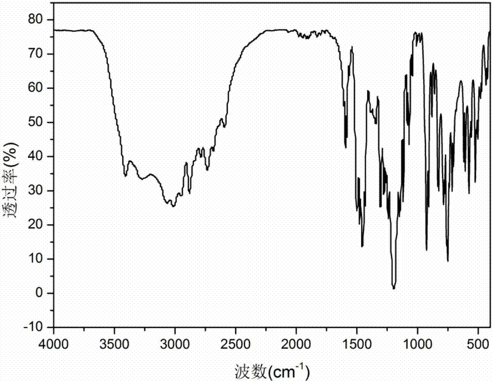 Phosphor-silicon-containing aggregated flame retardant and preparation method thereof