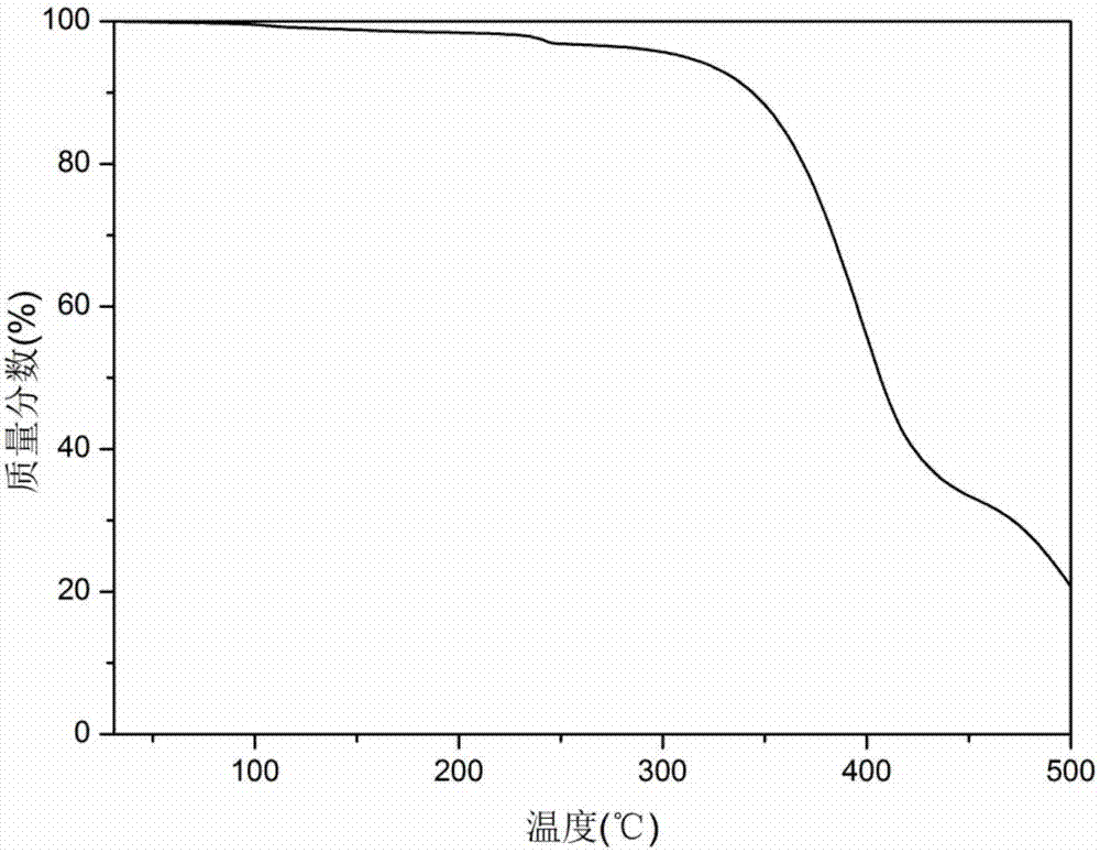 Phosphor-silicon-containing aggregated flame retardant and preparation method thereof