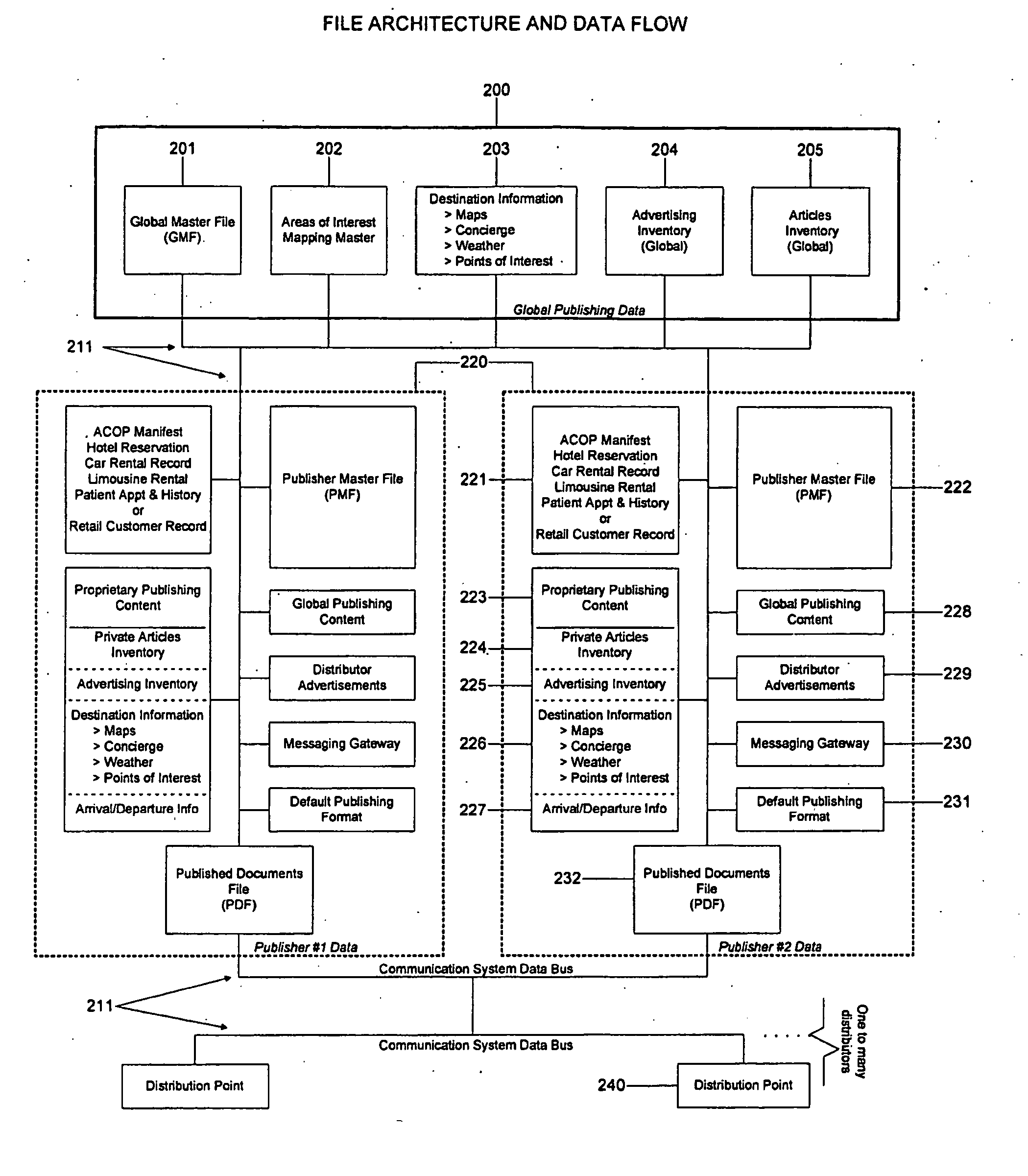 System and method for adaptive publishing using one or more distribution nodes in an optionally shared publishing network