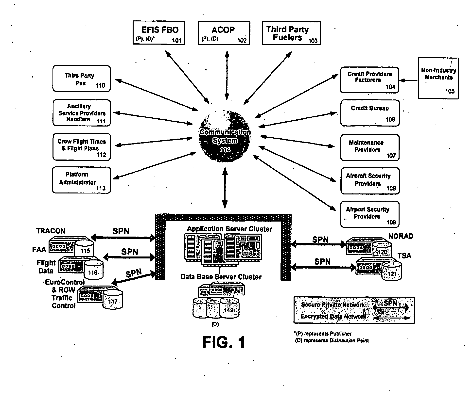 System and method for adaptive publishing using one or more distribution nodes in an optionally shared publishing network