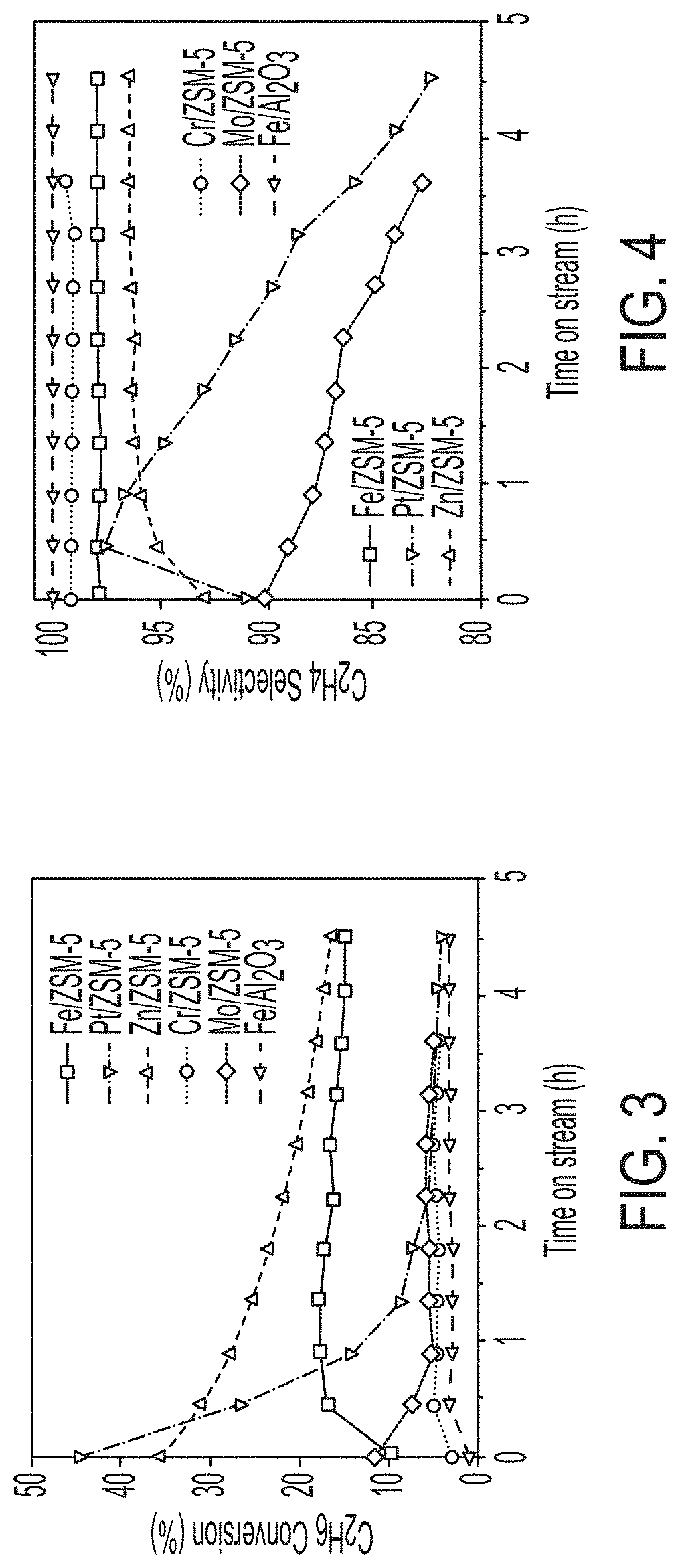 Composite media for non-oxidative ethane dehydrogenation, and related ethane activation systems and method of processing an ethane-containing stream