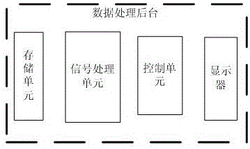 Weight measuring method and device based on broadband ultrasonic distance measurement