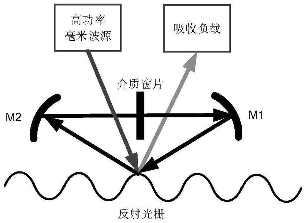 High-power millimeter wave output window testing and aging device and method