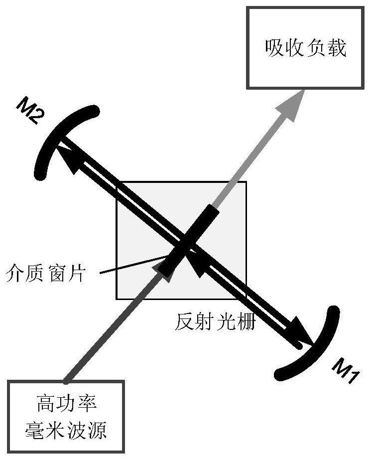 High-power millimeter wave output window testing and aging device and method