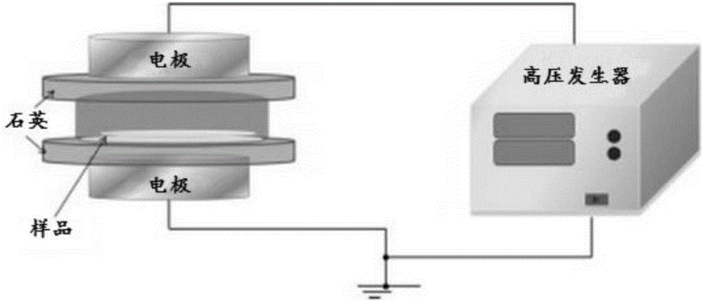 Nano-porous material pore channel inner surface plasma modification treatment method and application