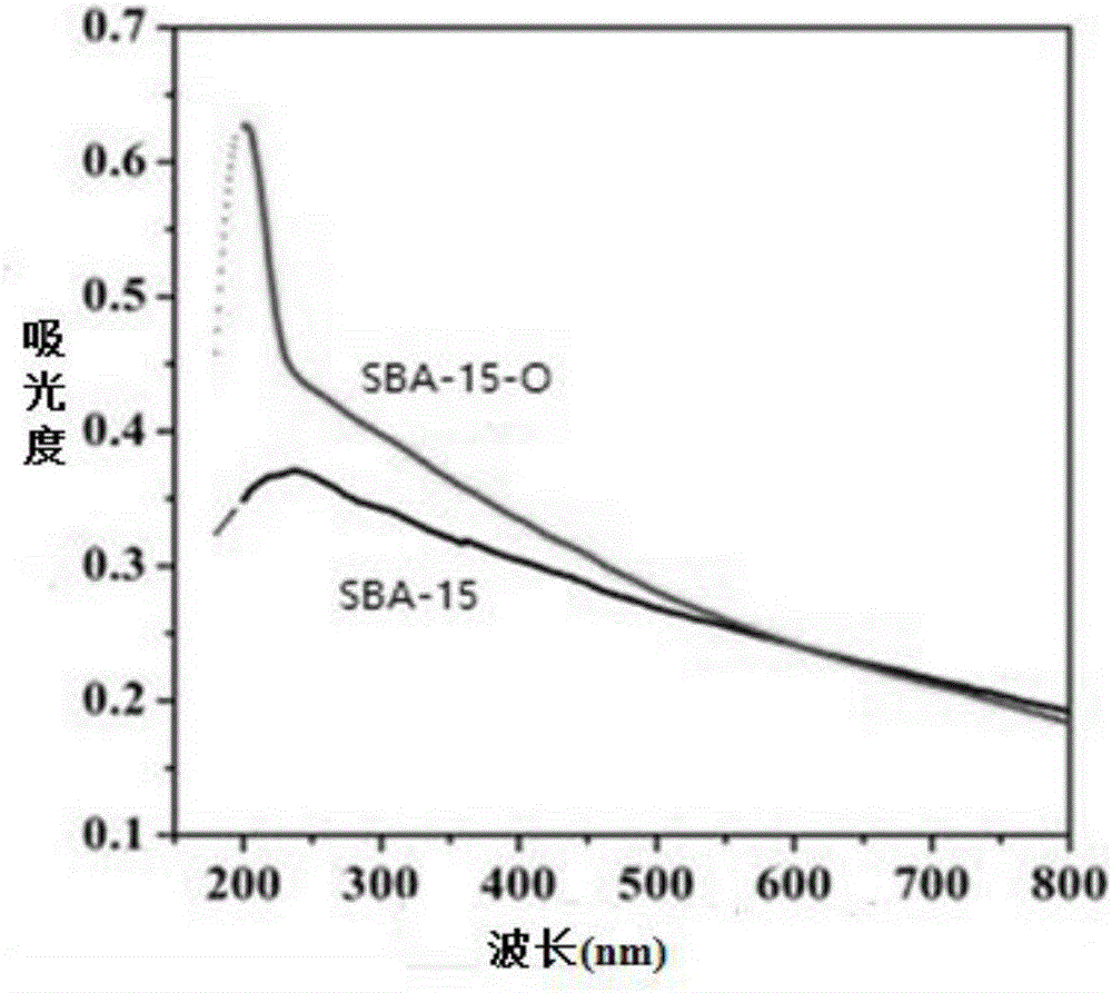 Nano-porous material pore channel inner surface plasma modification treatment method and application