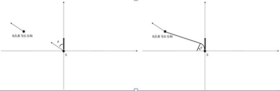 Multi-task route design method