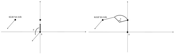 Multi-task route design method