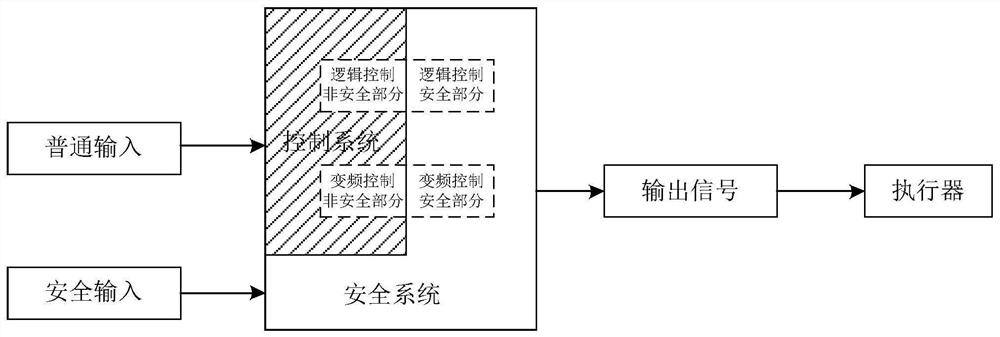 Signal control method and device of elevator system, elevator system and storage medium