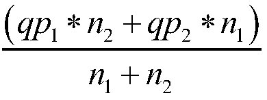 Video coding code rate adjustment method