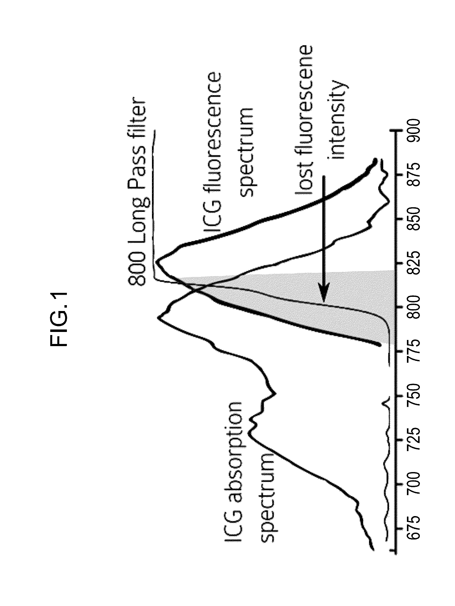 Systems and methods for recording simultaneously visible light image and infrared light image from fluorophores