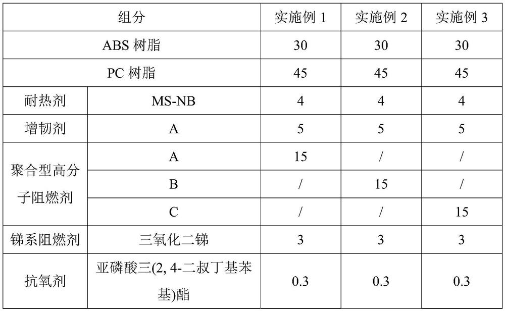 High-ball-pressure flame-retardant PC/ABS material as well as preparation method and application thereof