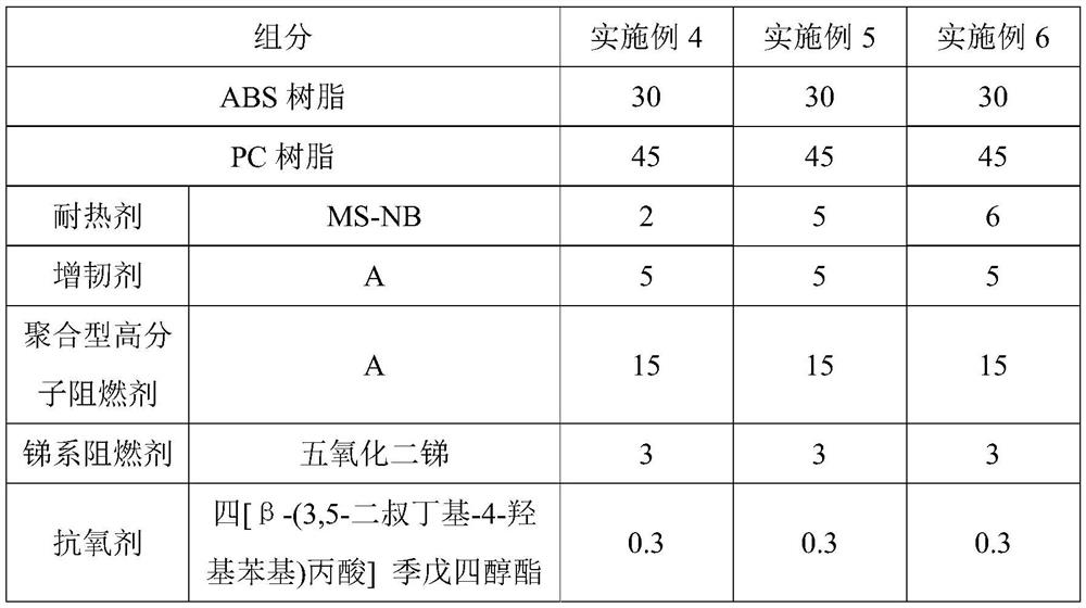 High-ball-pressure flame-retardant PC/ABS material as well as preparation method and application thereof