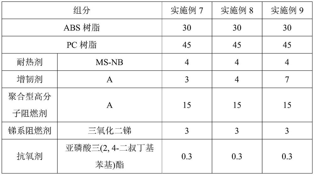 High-ball-pressure flame-retardant PC/ABS material as well as preparation method and application thereof