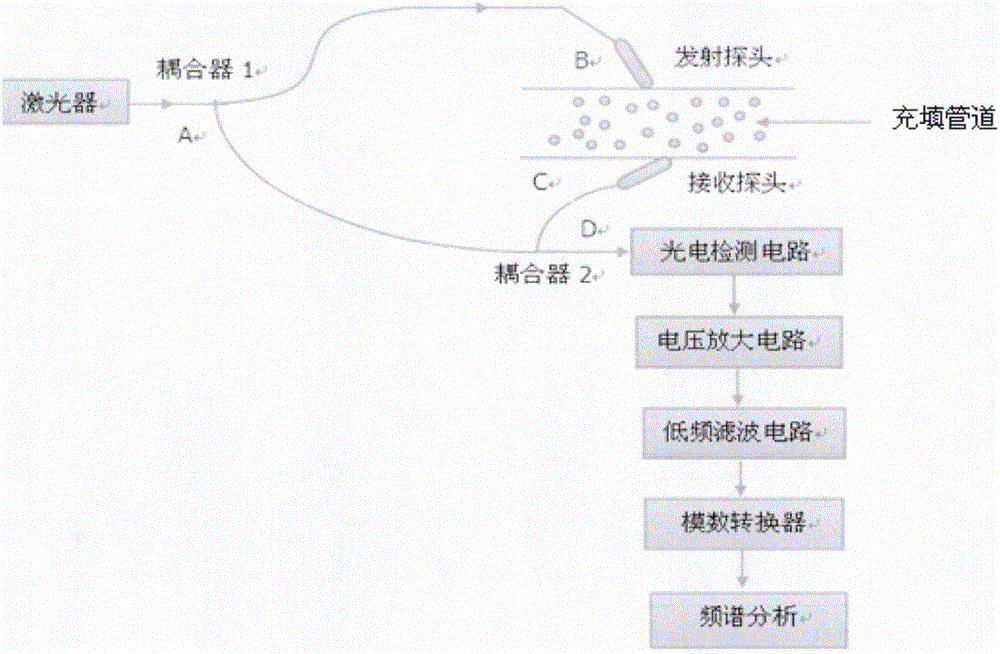 Flow metering device and method for paste conveying pipeline