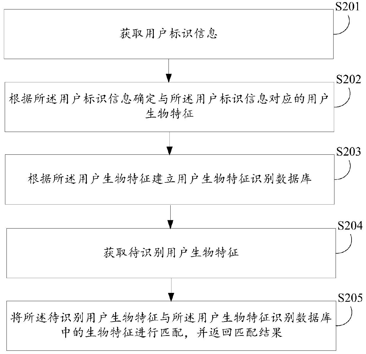 Information processing method and device, electronic equipment and computer readable storage medium