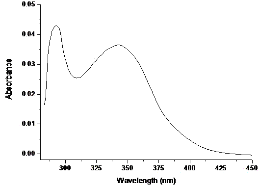 Synthetic method of water soluble ultraviolet light absorber BP-9