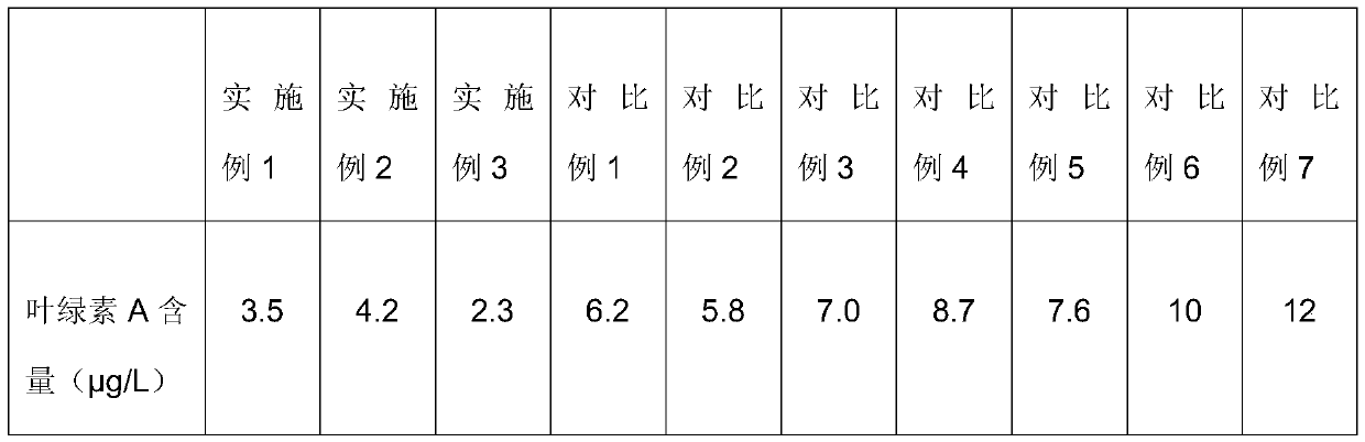 Composite water ecological restoration method