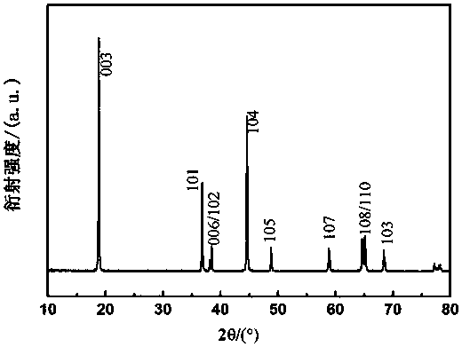 Lithium silicate-coated Ni-Co lithium aluminate positive electrode material and preparation method thereof