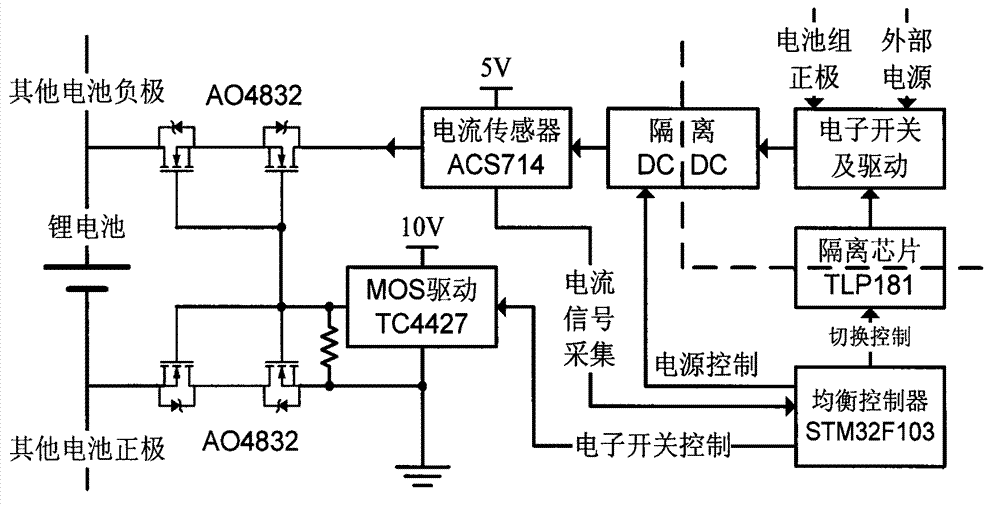 Battery equalization device