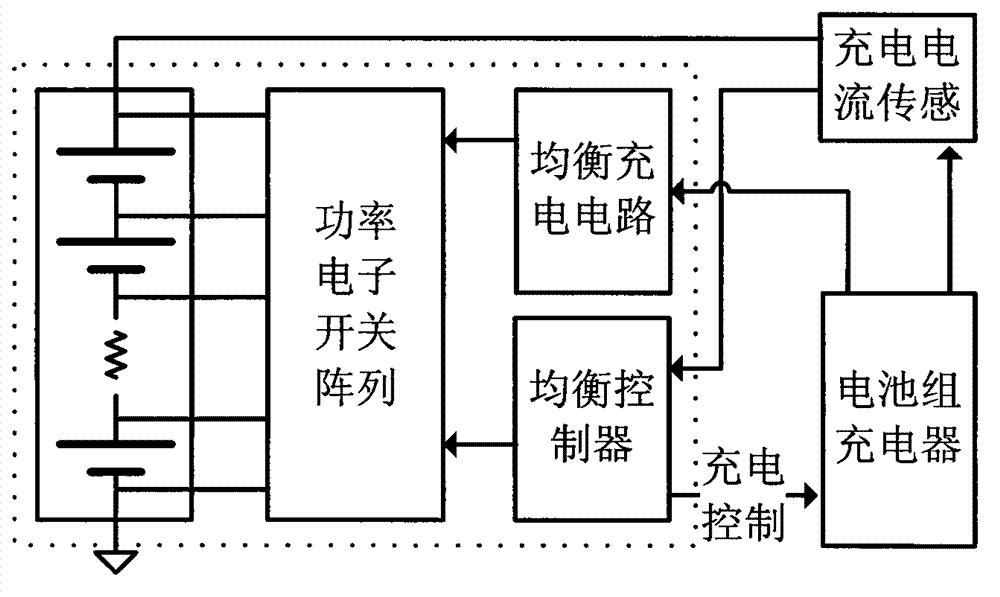 Battery equalization device