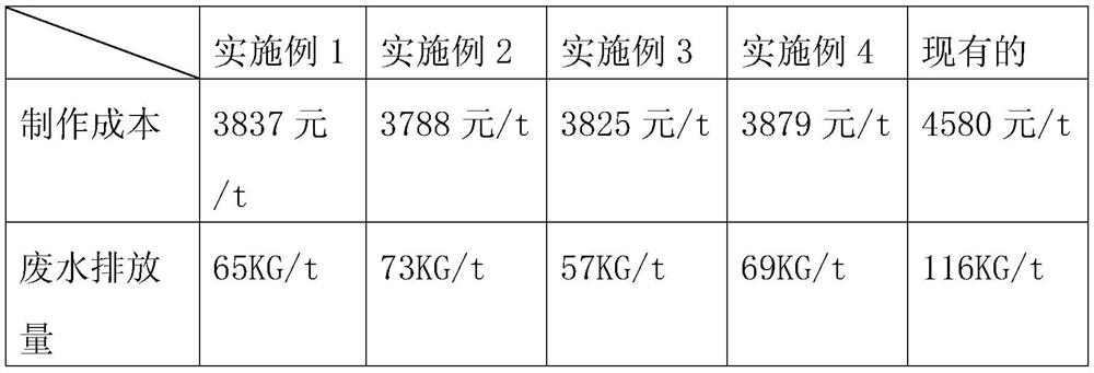 Chlorobenzene directional dual-catalytic chlorination method