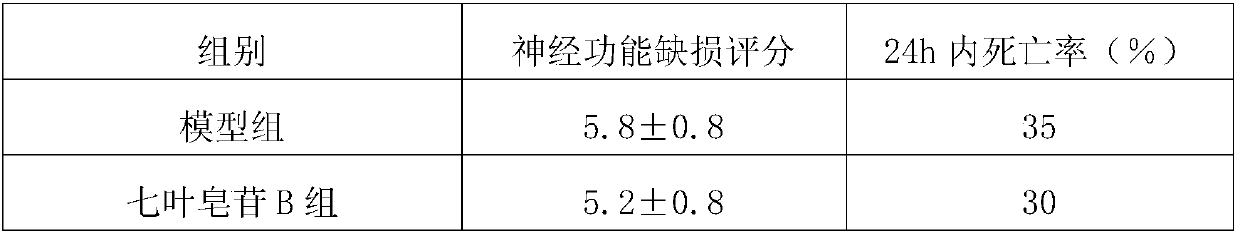 Escin B-containing pharmaceutical composition