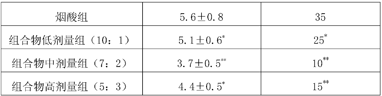 Escin B-containing pharmaceutical composition