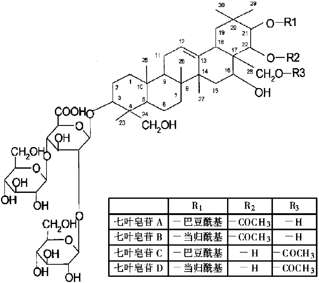 Escin B-containing pharmaceutical composition