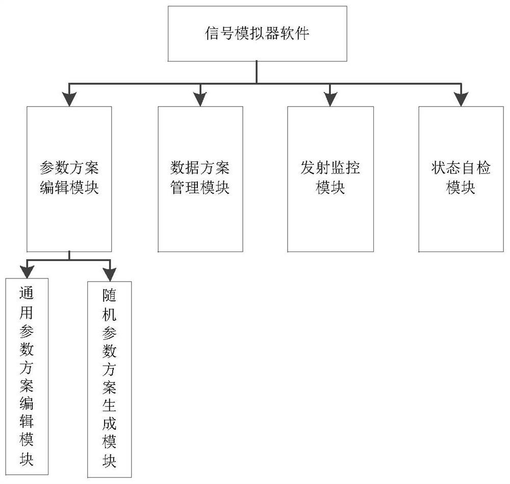 Signal real-time simulation generation system based on data scheme