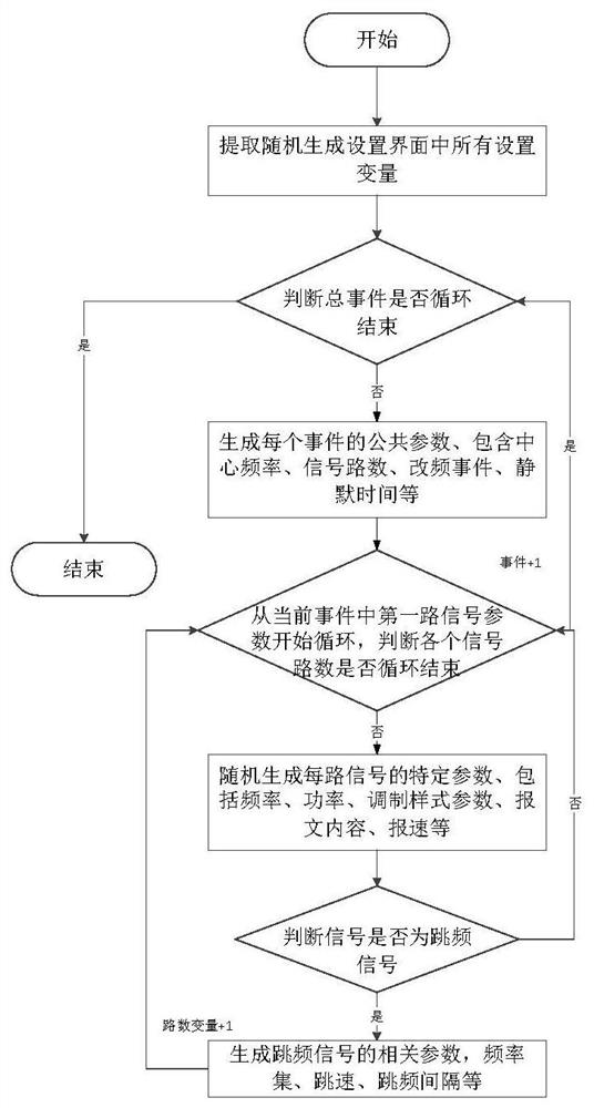 Signal real-time simulation generation system based on data scheme