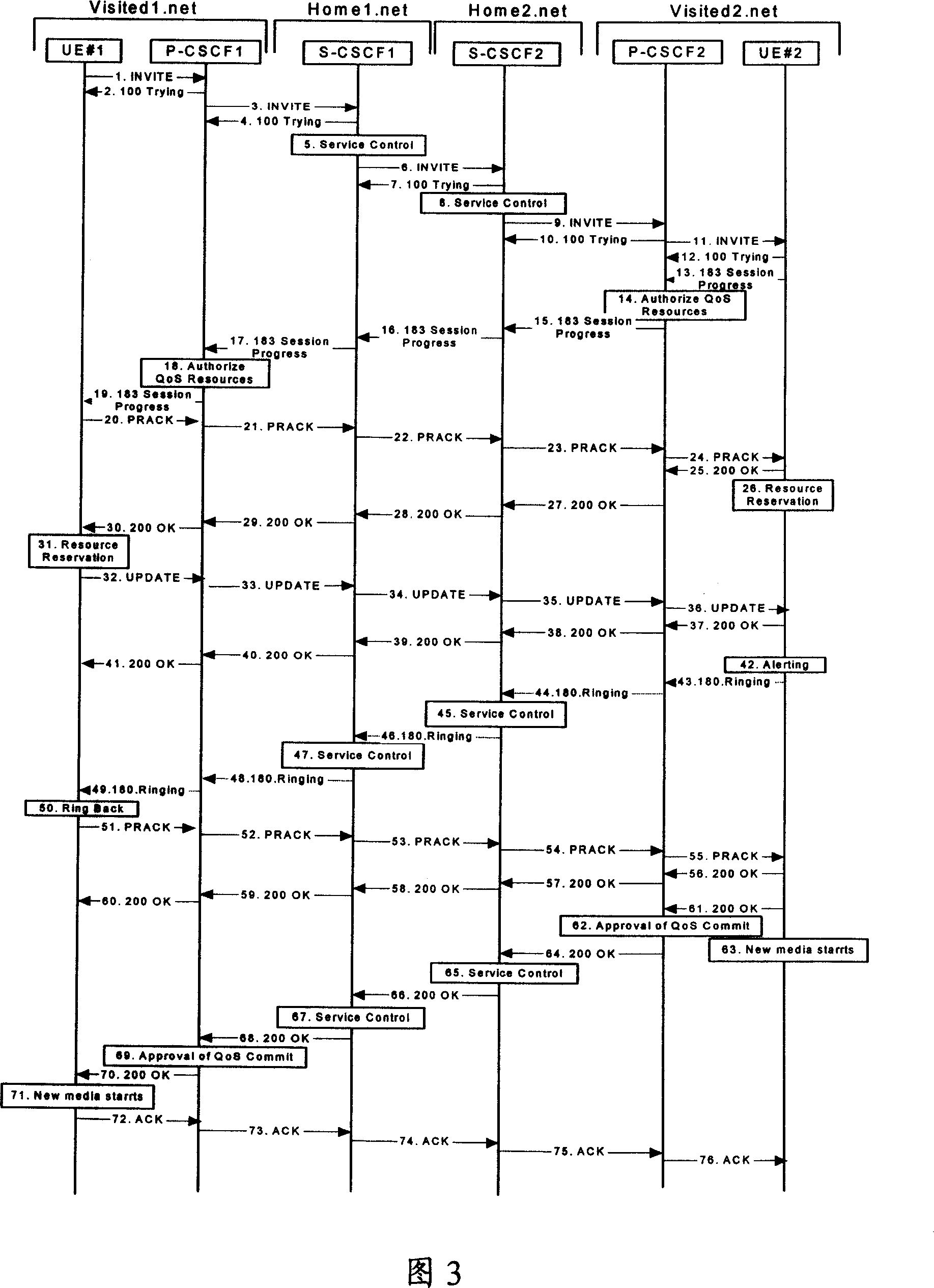 Method for implementing multimedia call intercommunication in CS field and IMS field