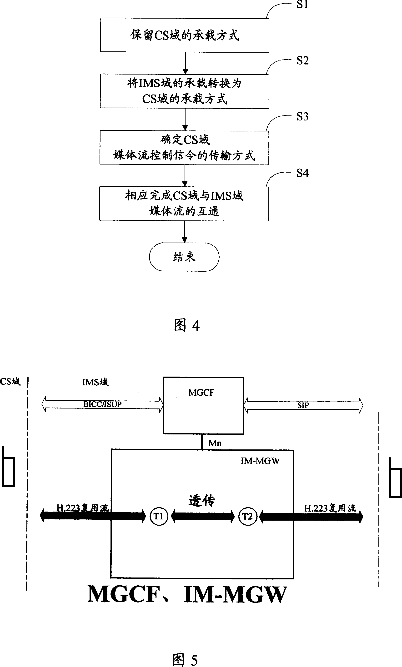 Method for implementing multimedia call intercommunication in CS field and IMS field