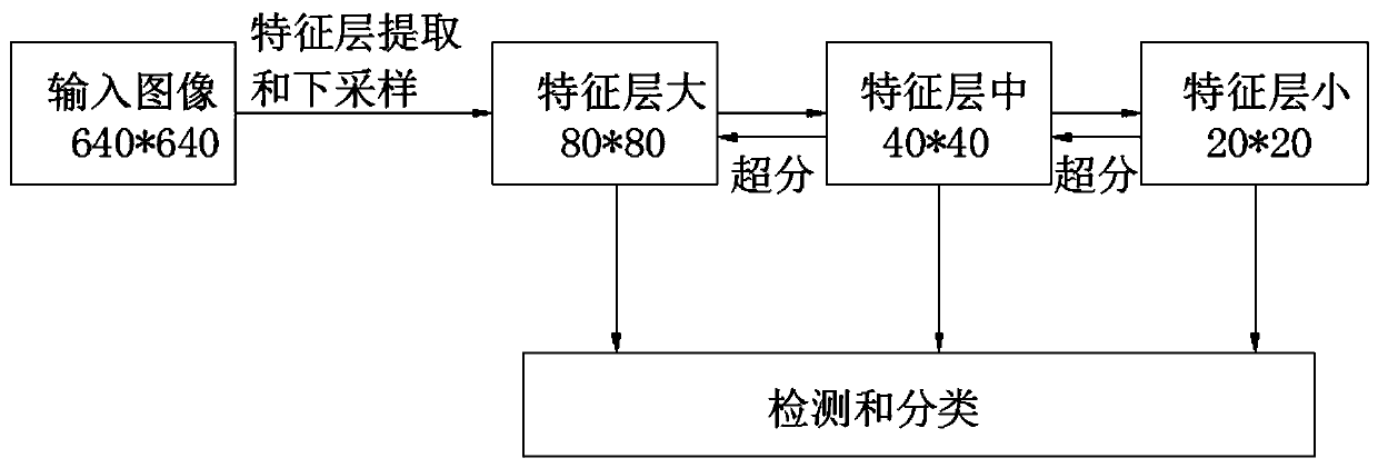 Face detection model based on face super-resolution