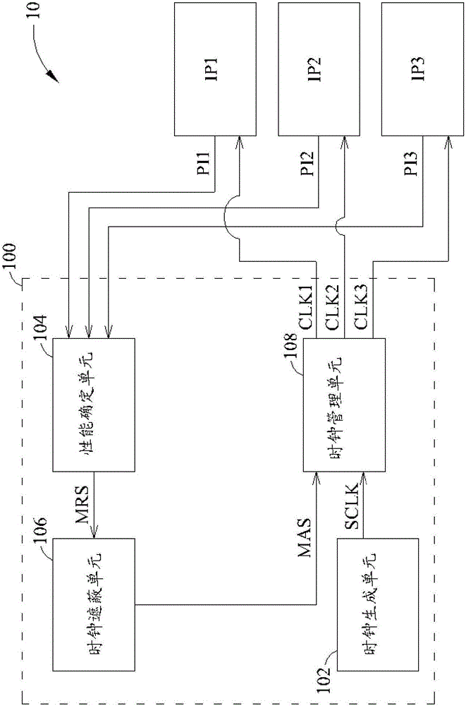 Electronic System and Related Clock Managing Method