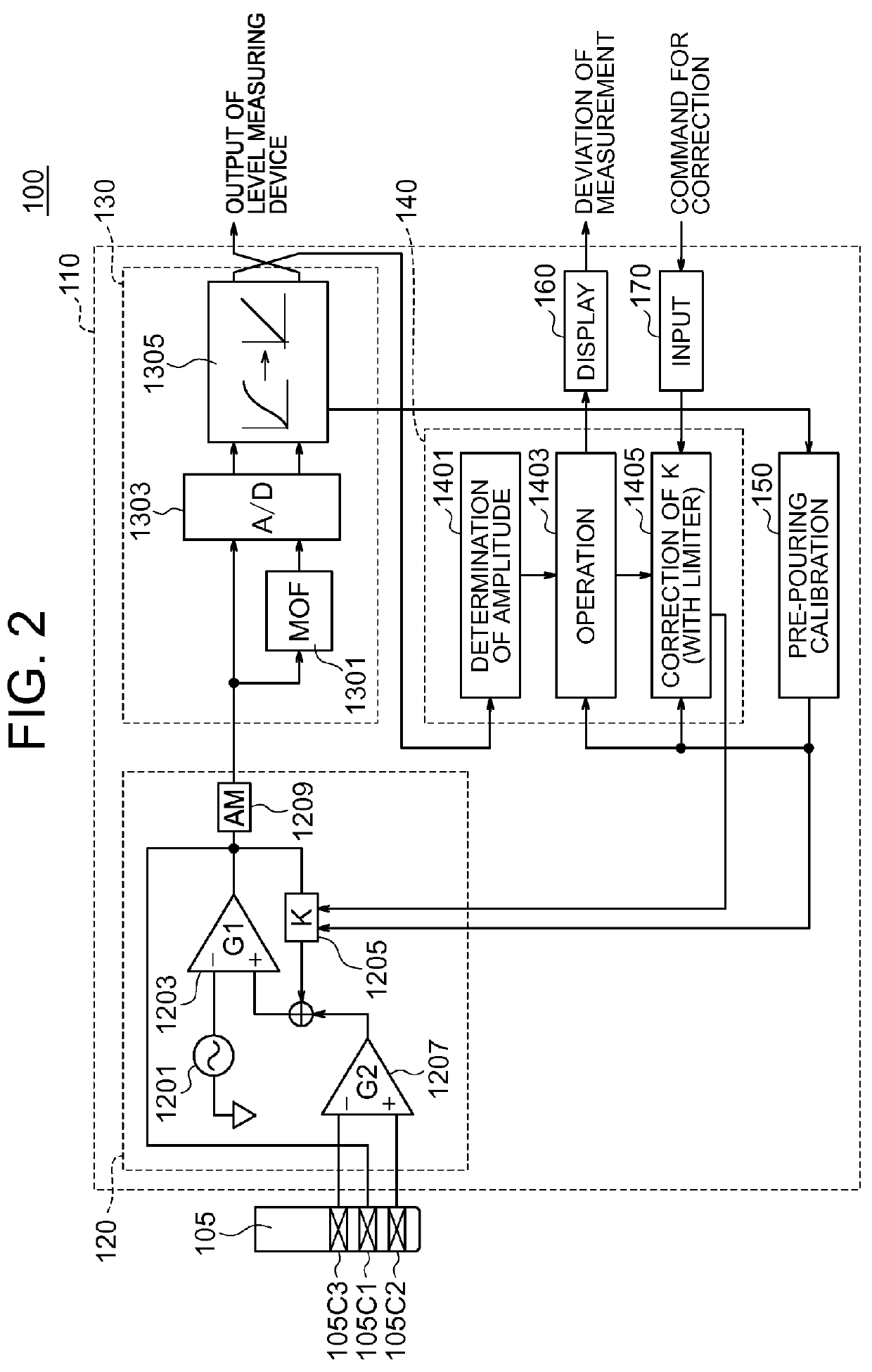 Eddy current mold level measuring device and mold level measuring method