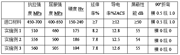 Cu-Ni-Sn alloy belt foil for 5G communication and preparation method thereof