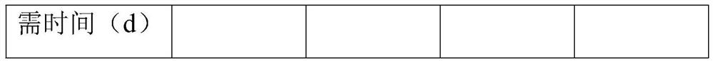 Concrete pavement apparent damage repairing and efficient curing material and preparation method thereof