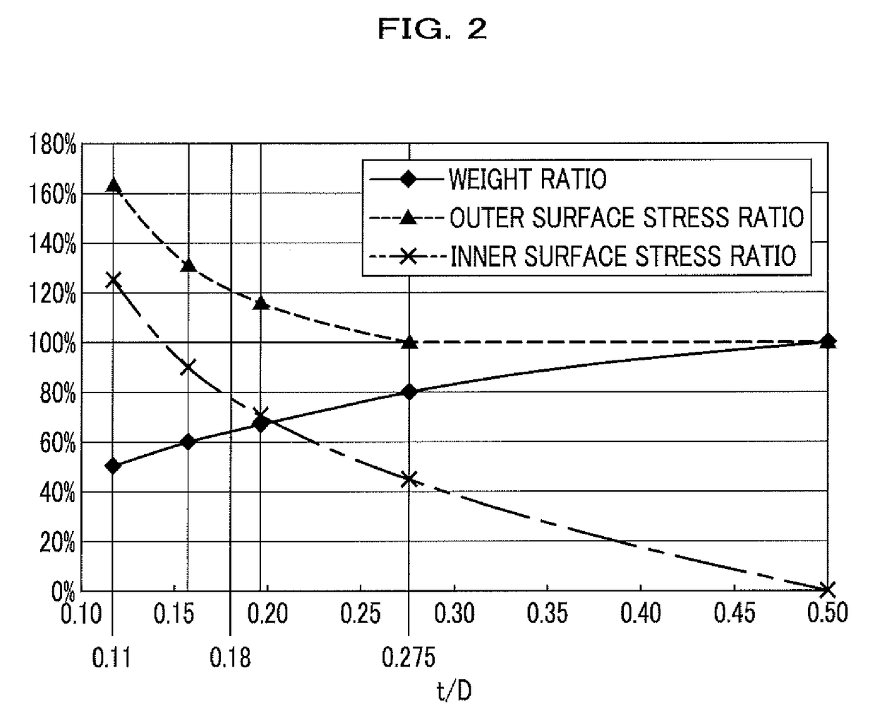 Method for producing hollow stabilizer