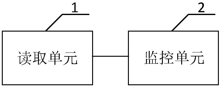 Method, system and device for monitoring GPU (graphics processing unit) by BMC (baseboard management controller) as well as storage medium