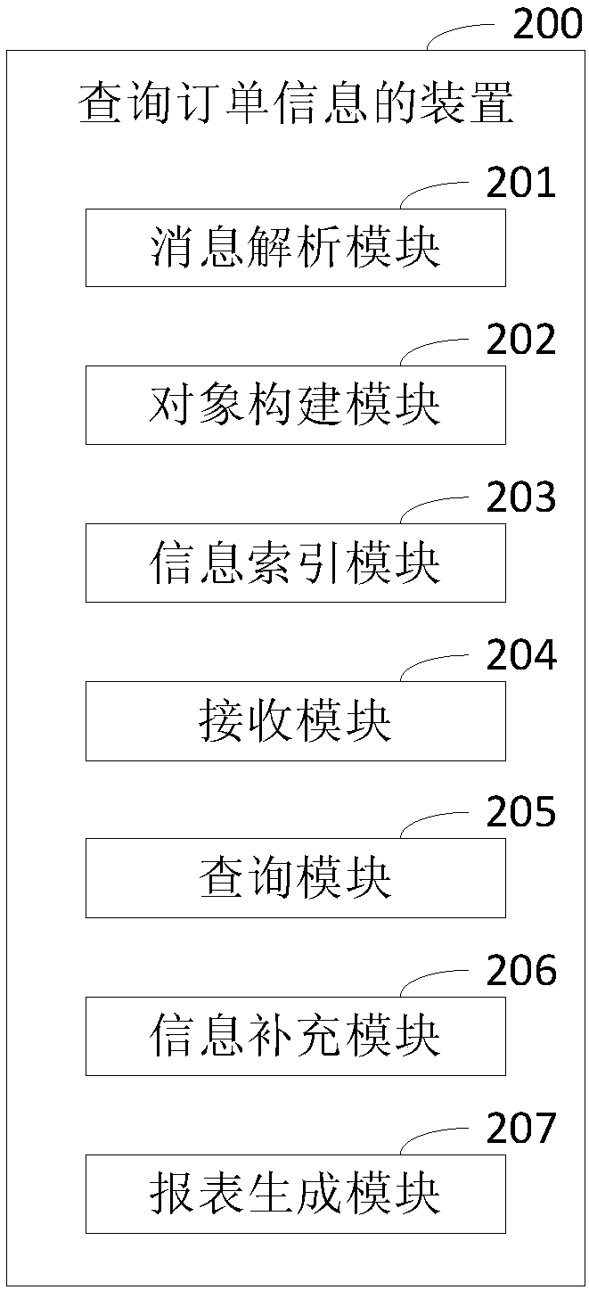 Method and device for inquiring order information