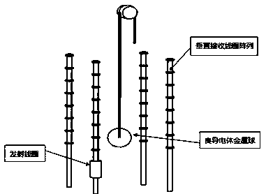 Transient electromagnetic three-dimensional multi-depth-point measurement system and method