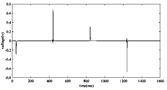 Transient electromagnetic three-dimensional multi-depth-point measurement system and method